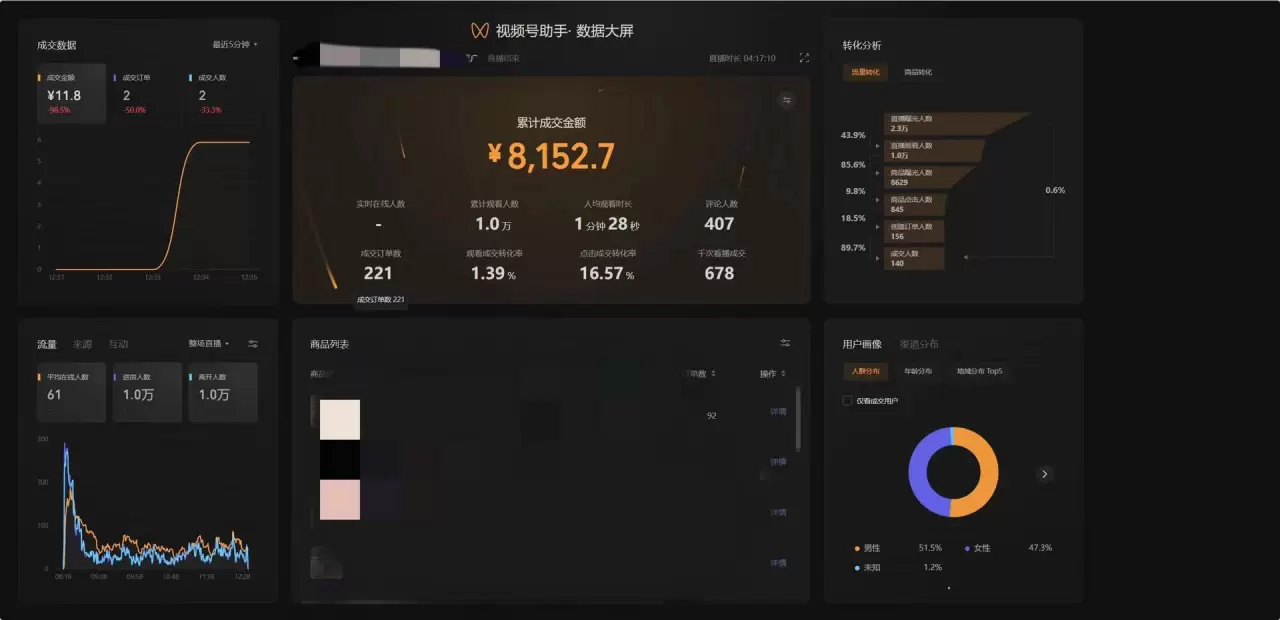 图片[1]-视频号带货项目赛道，直播/口播/混剪带货 具体赛道案例 全套资料分享-知赚网
