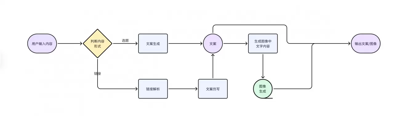 图片[1]-利用Coze 做小绿书带货 保姆级实操流程拆解，全文6000字 -知赚网
