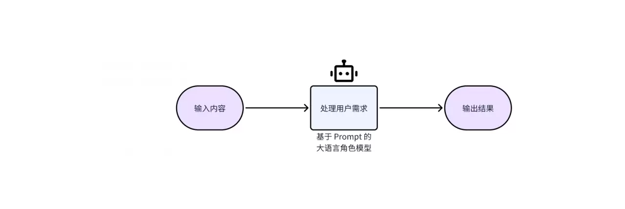 图片[1]-Ai扣子coze自动化工作流，系统化实战技术分享-知赚网