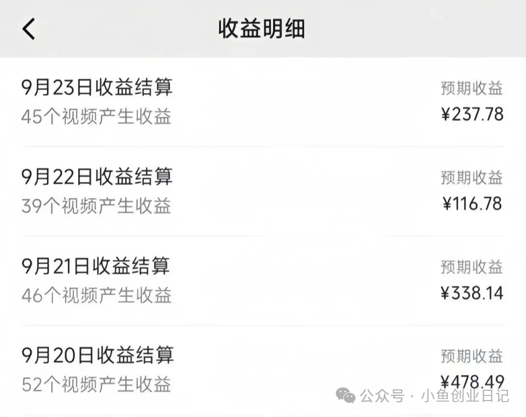图片[1]-【2024.11.16】平均一天200+的小项目，经典老赛道！-小鱼项目网