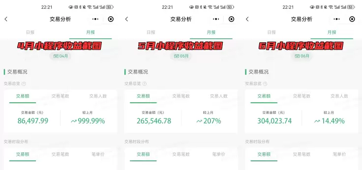 图片[1]-【2024.11.18】像素级拆解，小白下场月赚 1W+的 同城项目-小鱼项目网