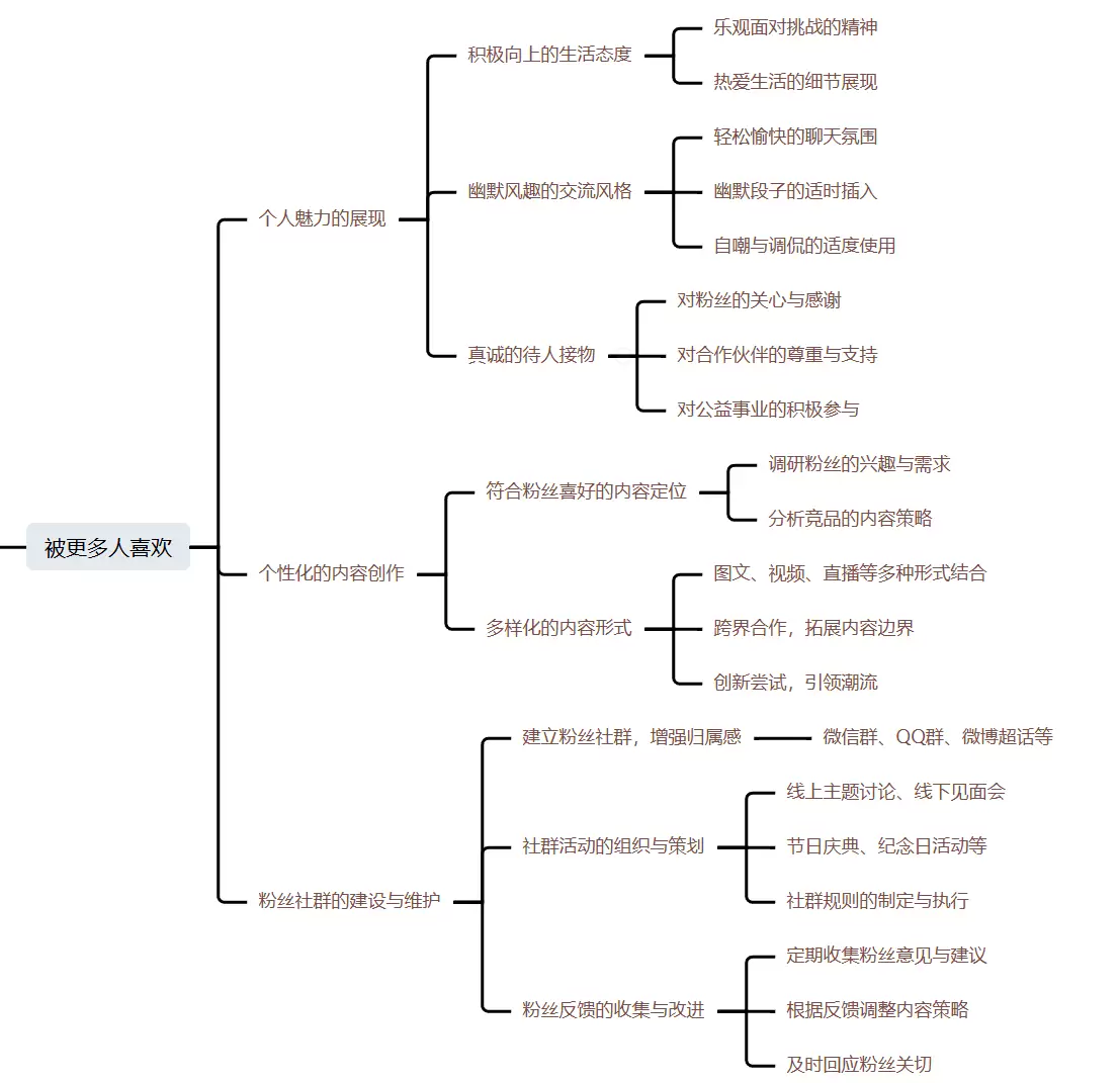 图片[3]-靠 “打造”是做不成 IP 的 ，说一下我对IP的看法，5000字干货分享  —   刘坏坏-知赚网