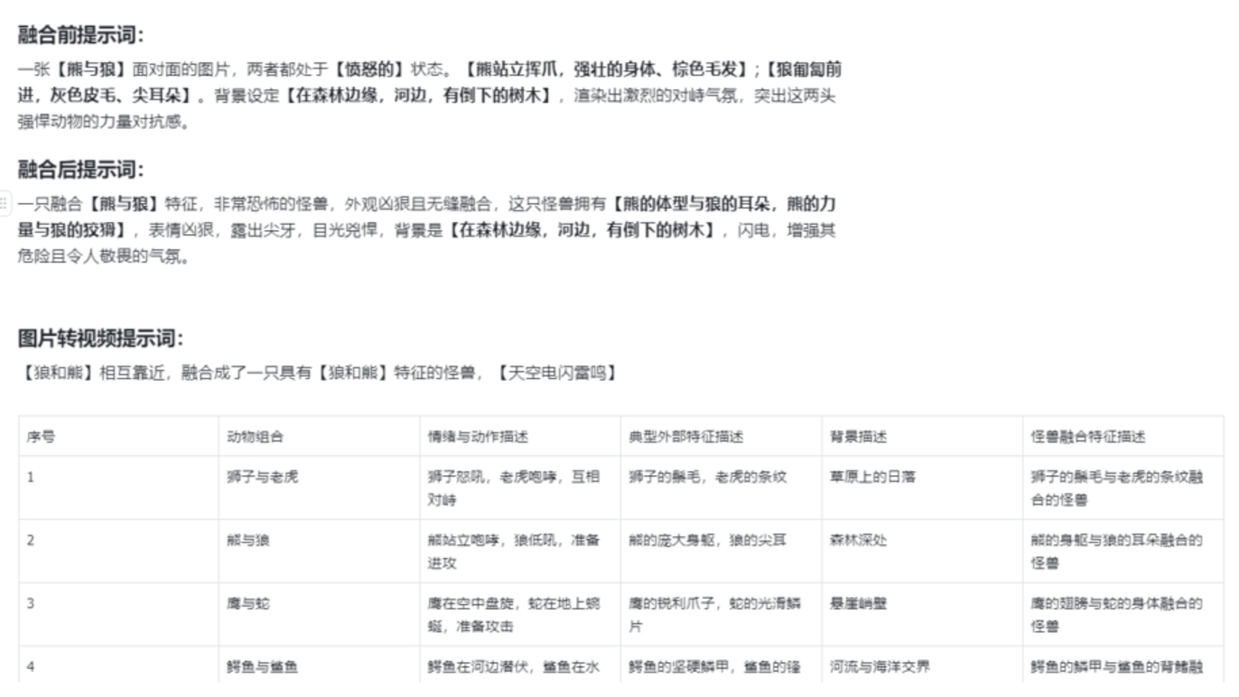 图片[7]-【2024.11.30】最近很火的AI动物融合视频拆解，详细制作教程-小鱼项目网