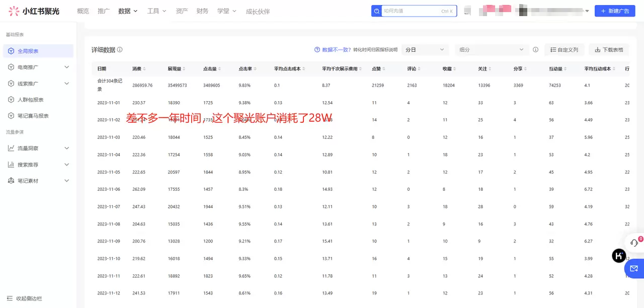 图片[1]-【2024.12.05】一人公司，用小红书聚光投放，一年时间，从小红书加了4W客户，深度复盘！-小鱼项目网