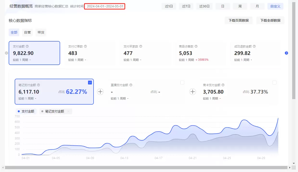 图片[1]-【2024.12.05】洞悉蓝海搜索需求，把小红书当淘宝，卖虚拟资料，实现被动收入闭环，实战复盘-小鱼项目网