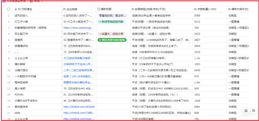 图片[1]-【2024.12.05】考研赛道 | 通过虚拟资料变现50w的保姆级实操复盘—全文1.6w字分享-小鱼项目网