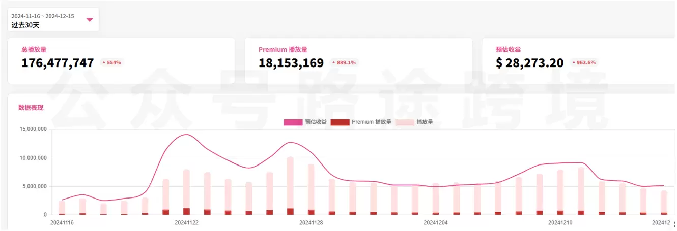 图片[2]-【2024.12.19】Youtube油管如何0粉丝变现？看看shorts音乐玩法-小鱼项目网