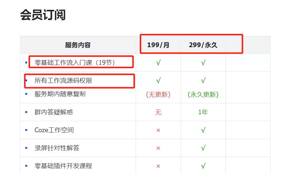 图片[3]-最新扣子工作流合集，卖一单就是2980-小鱼项目网
