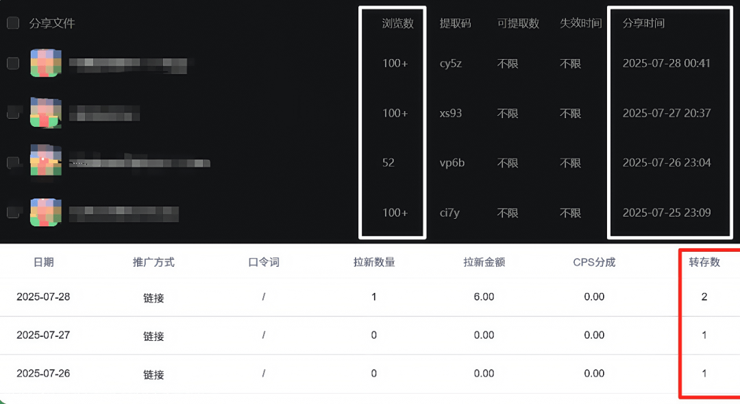 不干了，这网盘拉新数据也太差了（迅雷）-小鱼项目网