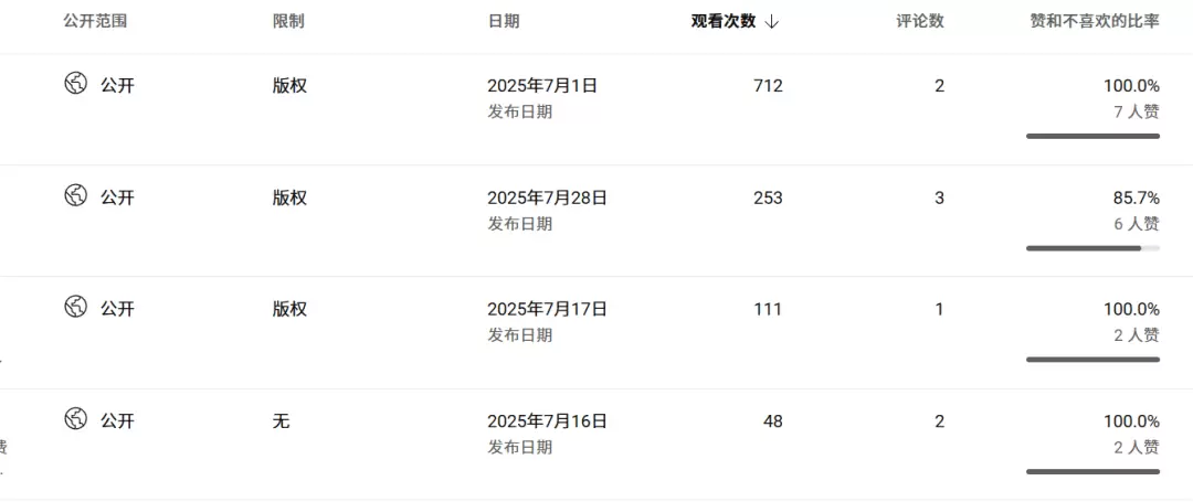 图片[4]-CSDN网盘拉新冷门玩法，长期被动收益-小鱼项目网