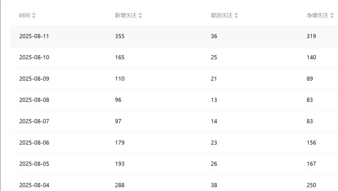 图片[2]-两个月工具号实战复盘：第一条广告到手的真实感受-小鱼项目网