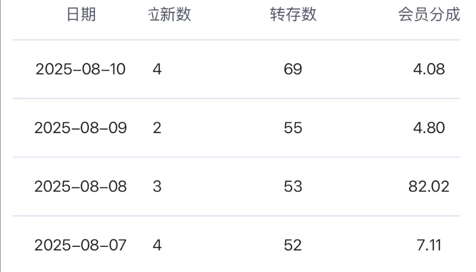 图片[3]-两个月工具号实战复盘：第一条广告到手的真实感受-小鱼项目网