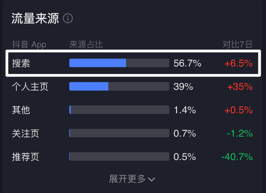 图片[1]-给大家看看我做网盘拉新的收益！-小鱼项目网