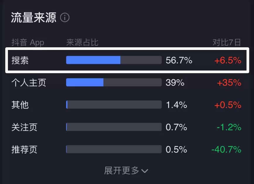 图片[1]-给大家看看我做网盘拉新的收益！-小鱼项目网