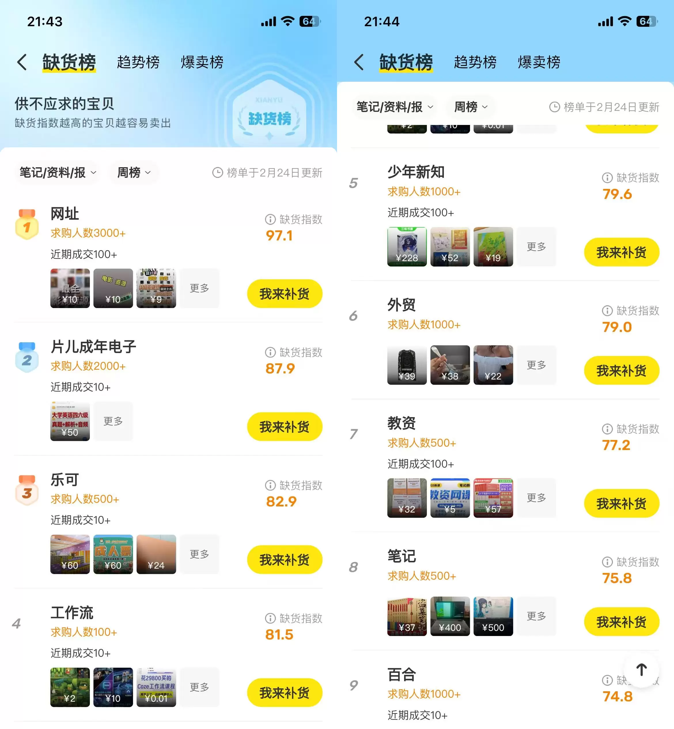 分享一下闲鱼这月的趋势榜、缺货榜单、热卖榜单-小鱼项目网