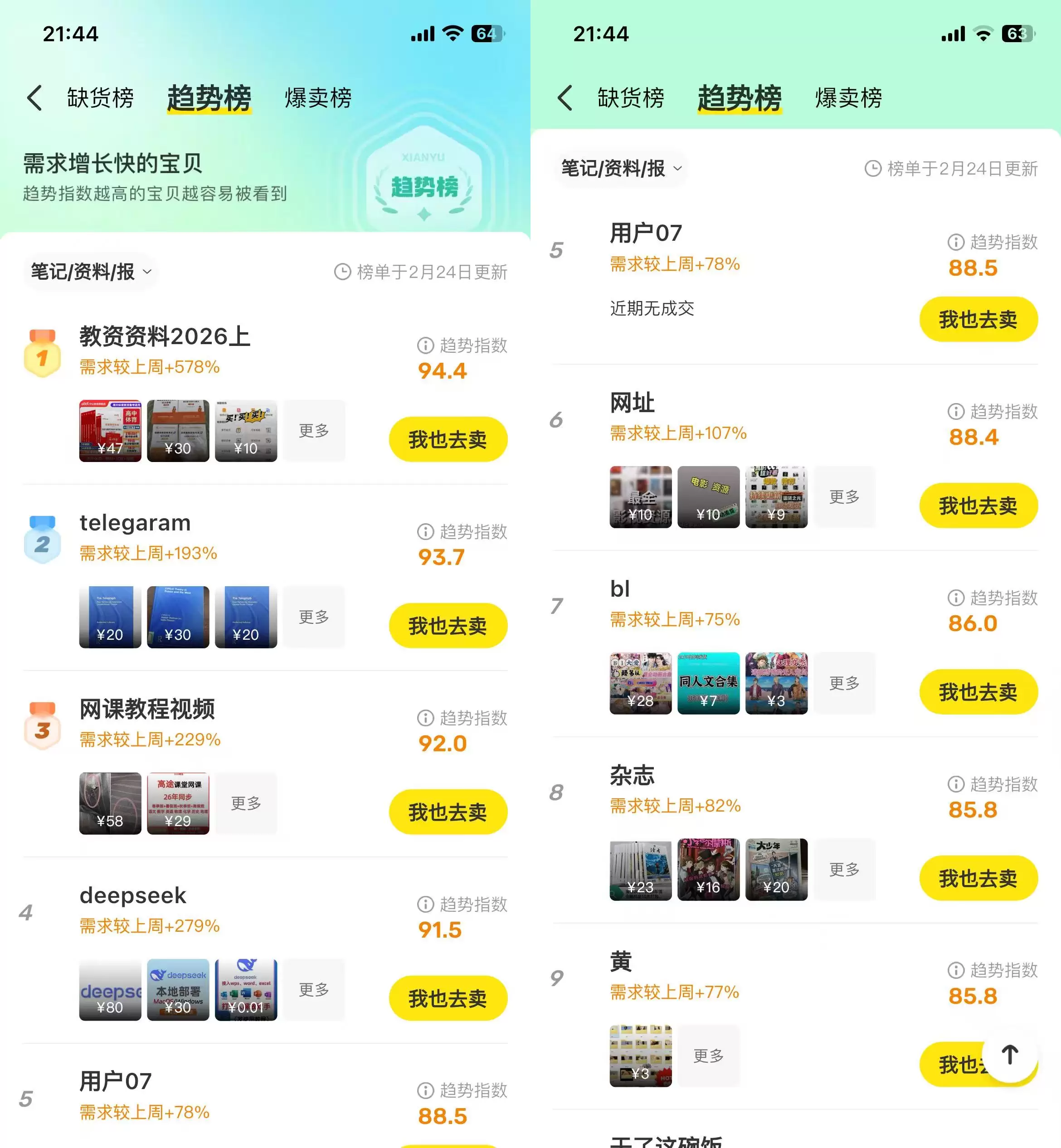 分享一下闲鱼这月的趋势榜、缺货榜单、热卖榜单-小鱼项目网