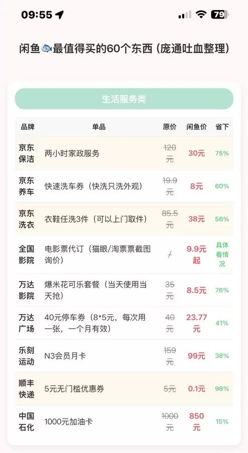 闲鱼电商合集课程-小鱼项目网
