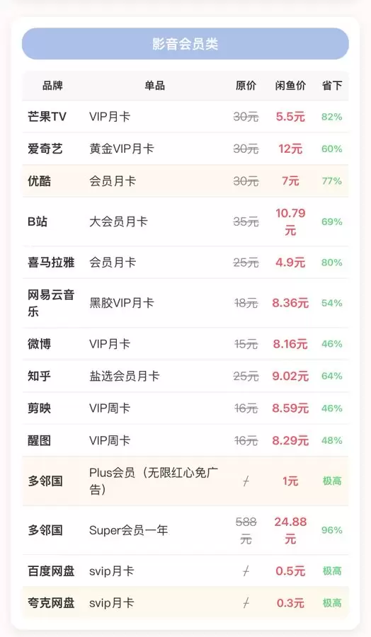 闲鱼电商合集课程-小鱼项目网