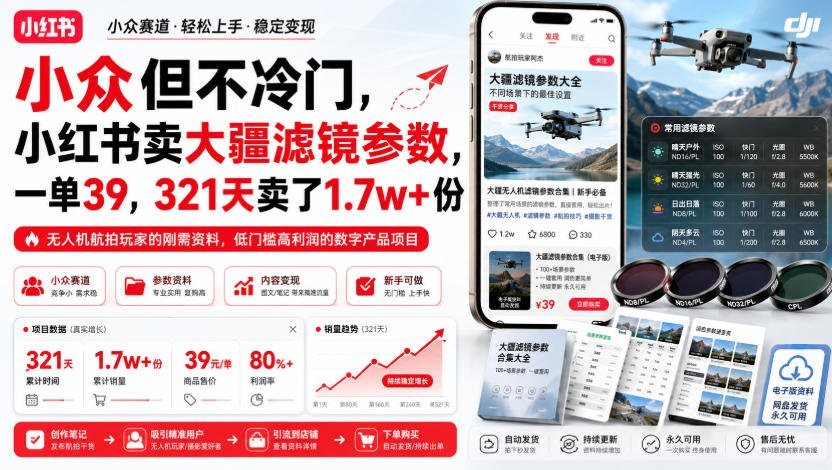 【2026.08.09】小红书卖大疆滤镜参数,一单39元,321天狂销1.7万+份,小众赛道闷声发财!-小鱼项目网