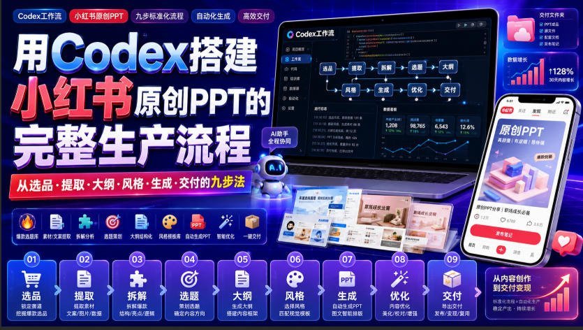 【2026.08.10】用Codex打造小红书爆款PPT：从选品到交付的九步全流程拆解-小鱼项目网