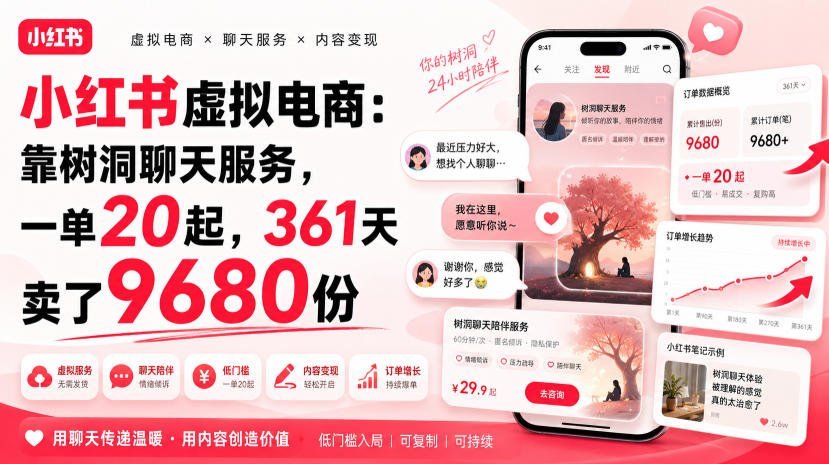 【2026.08.11】靠“树洞聊天”闷声发财,这虚拟小生意,361天卖出近万单!-小鱼项目网