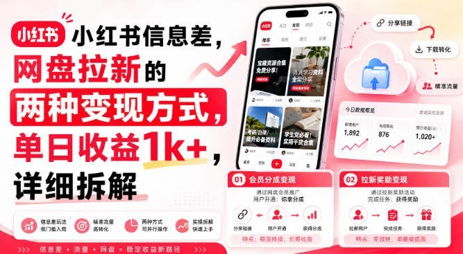 【2026.08.19】网盘拉新日入1000+?小红书冷门信息差玩法,两种变现路径全拆解-小鱼项目网