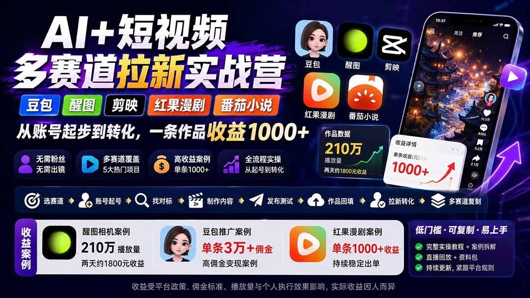 【2026.08.30】豆包+醒图+剪映+红果漫剧+番茄小说,AI短视频多赛道拉新,一条作品赚1000+-小鱼项目网