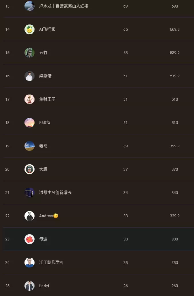 图片[2]-订阅 3500 ，GMV 近 10 万的小报童发售复盘-知赚网