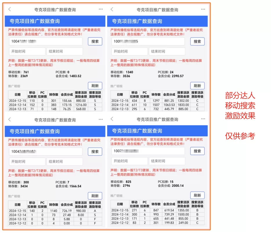 图片[6]-【2024.12.21】夸克网盘年末激励，附夸克收益提升技巧，做拉新的都看看！-小鱼项目网