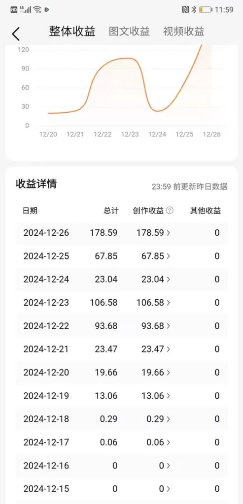 图片[1]-【2024.12.29】2025最新今日头条一比一批量搬砖，小白也可以日入过千！工作室都在这么干！-小鱼项目网