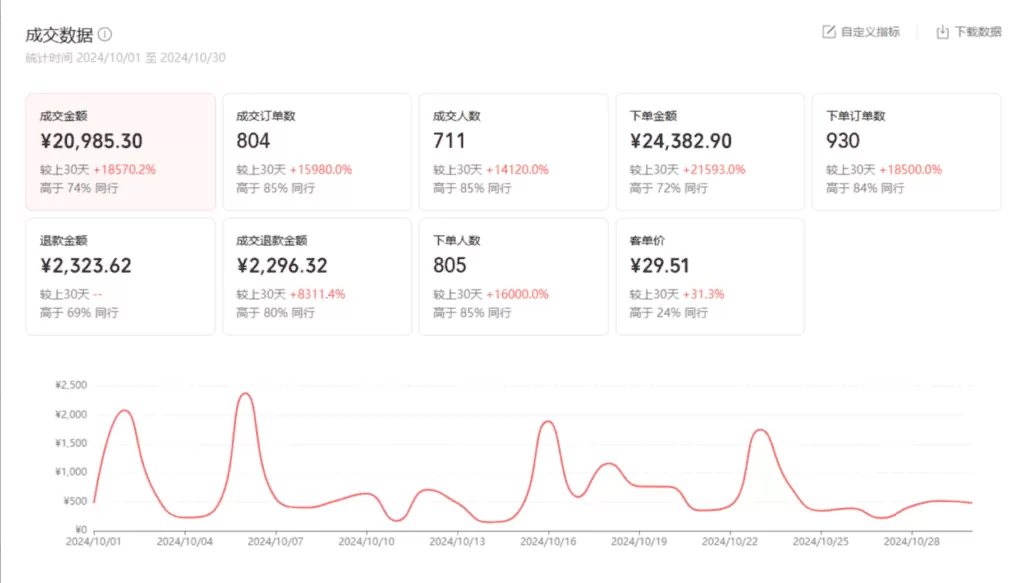 图片[1]-【2025.1.13】微信小店全域电商实战系列之–选品爆单-小鱼项目网