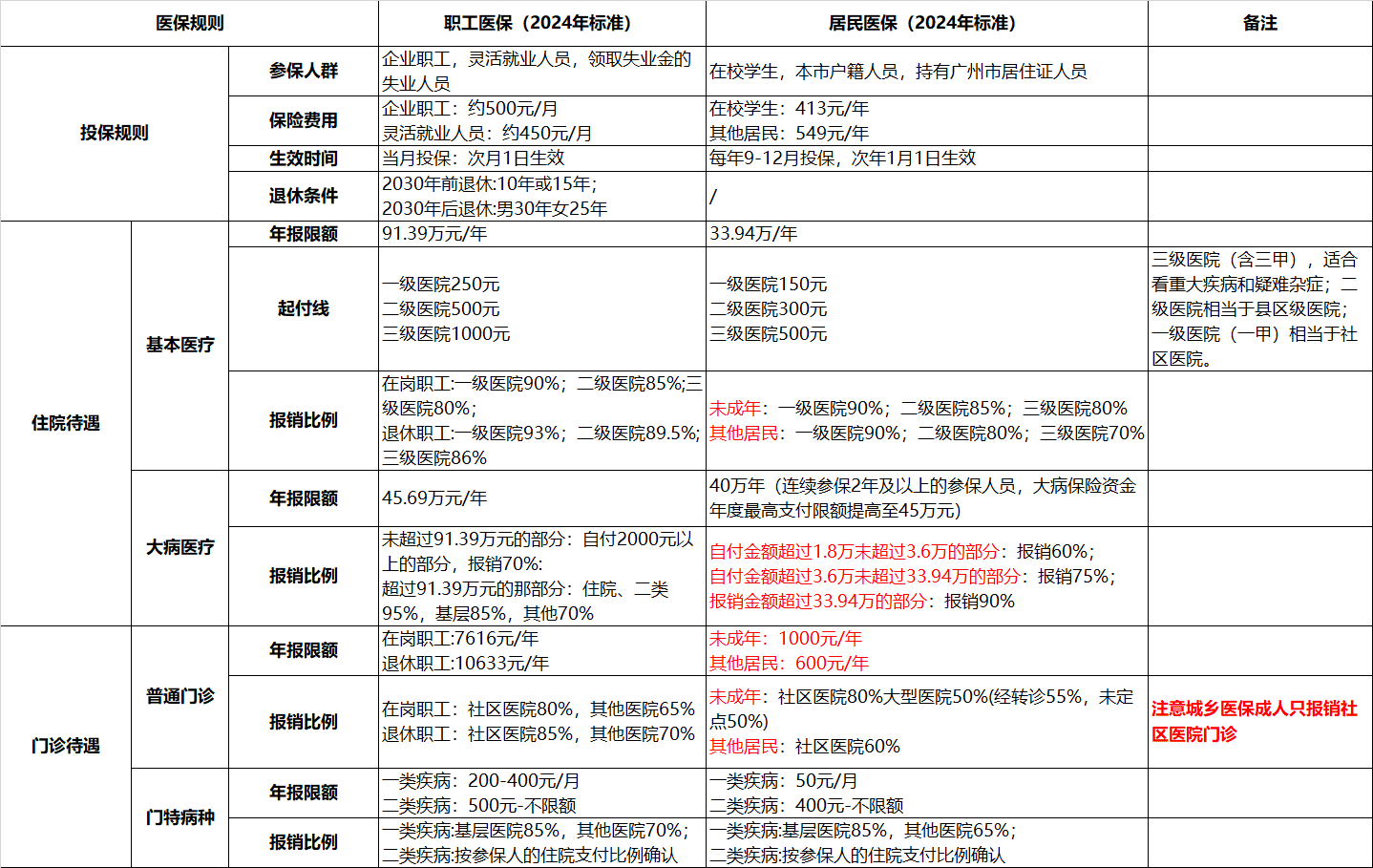 图片[1]-【2025.1.14】省钱有术，当生病时如何省更多钱？-小鱼项目网
