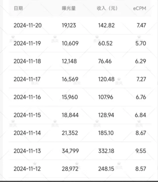 图片[2]-【2025.1.17】小绿书项目，从流量主到带货，内测变现3-5万的经验复盘-小鱼项目网