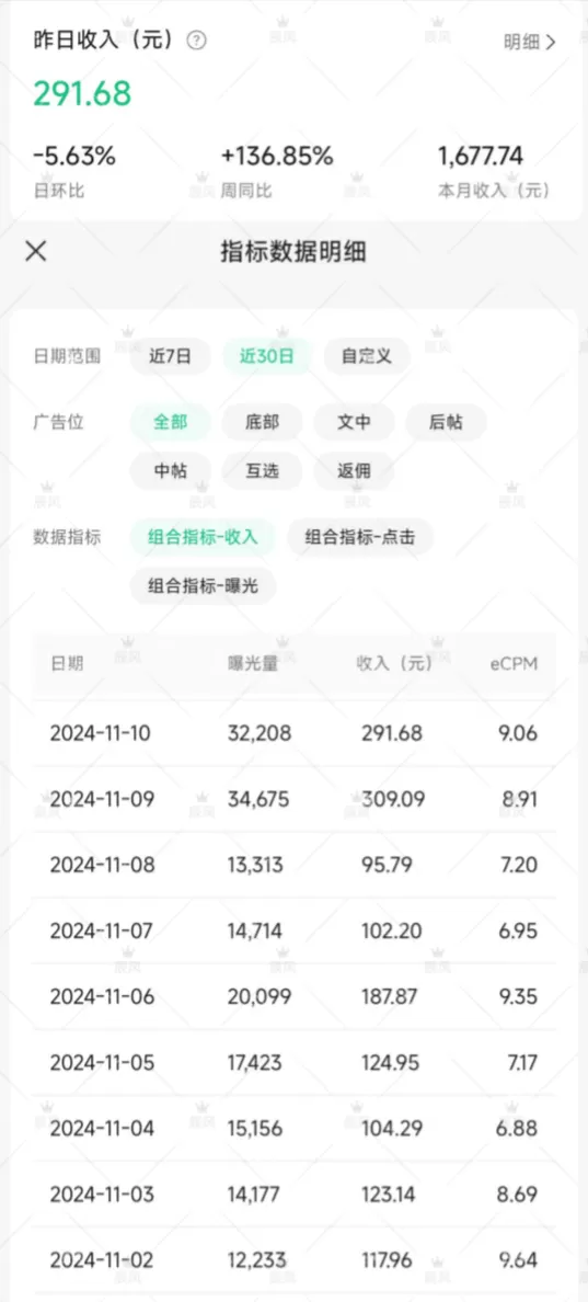 图片[1]-【2025.2.7】小绿书项目，从流量主到带货，内测变现3-5万的经验复盘-小鱼项目网