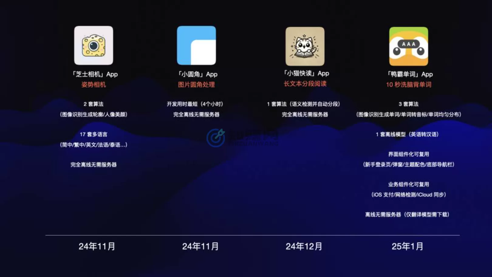 图片[1]-【2025.2.13】小白成功从 0 到 1 开发并上架了 4 款 App，万字长文深度解读-小鱼项目网