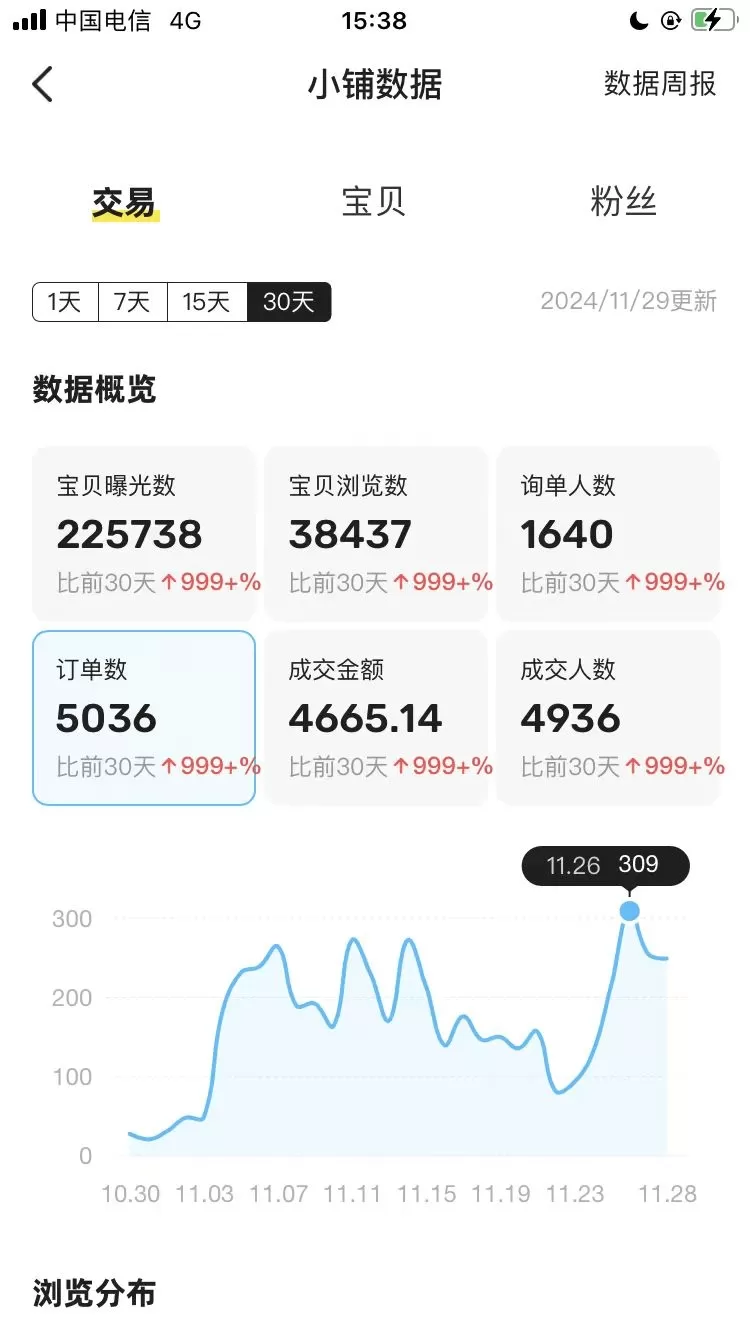 图片[1]-【2025.3.28】闲鱼虚拟付费玩法-超级擦亮投放复盘-小鱼项目网