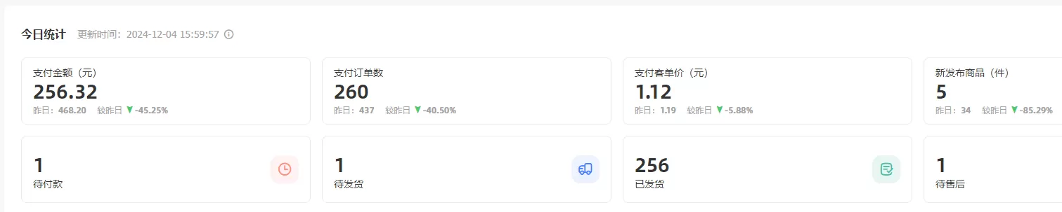 图片[4]-【2025.3.28】闲鱼虚拟付费玩法-超级擦亮投放复盘-小鱼项目网
