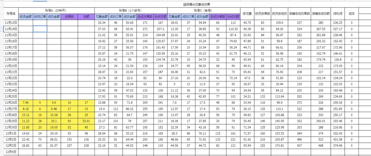 图片[5]-【2025.3.28】闲鱼虚拟付费玩法-超级擦亮投放复盘-小鱼项目网