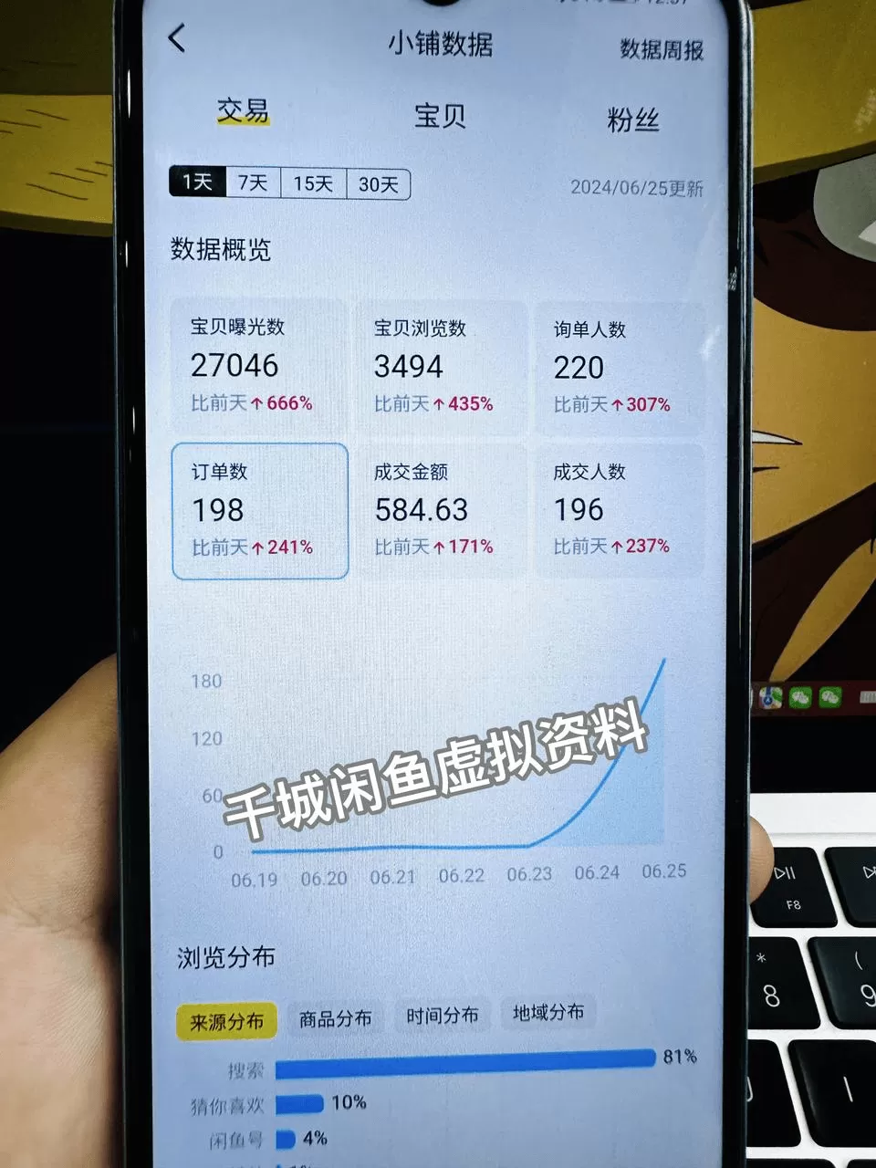 图片[3]-【2025.4.3】闲鱼虚拟资料，新号2天破100单，利润近600的爆款5大选品方法-小鱼项目网