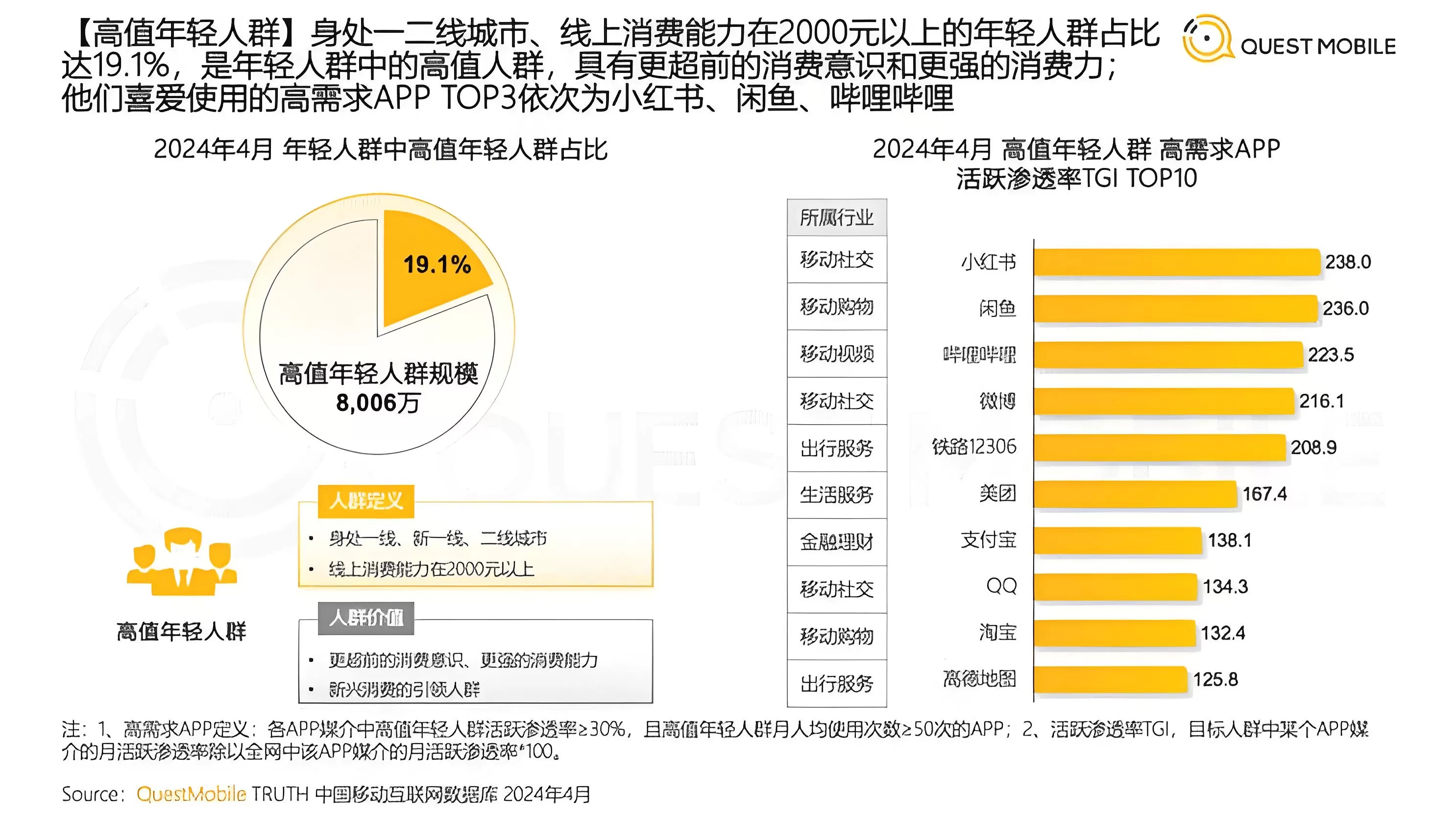 图片[3]-【精选】闲鱼虚拟资料SOP实战手册-小鱼项目网