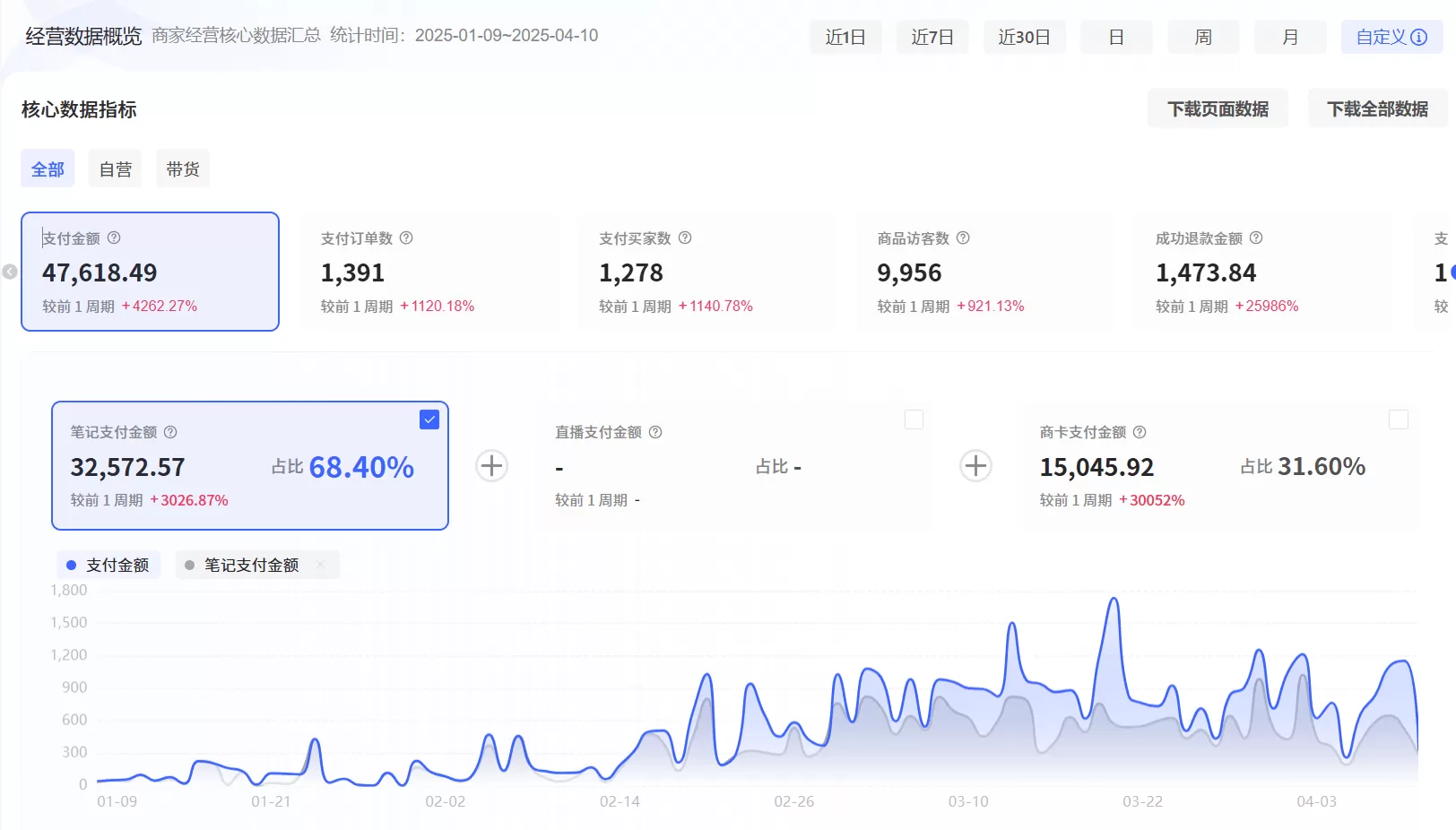 图片[1]-【2025.4.19】红书虚拟+Cursor实现笔记自动发布：单日自动发布 200+-小鱼项目网