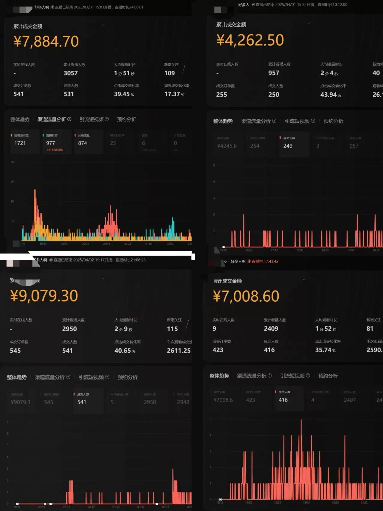 图片[1]-【2025.4.29】视频号从亏10W到GMV50W+，我都做了些什么【实操项目复盘】-小鱼项目网