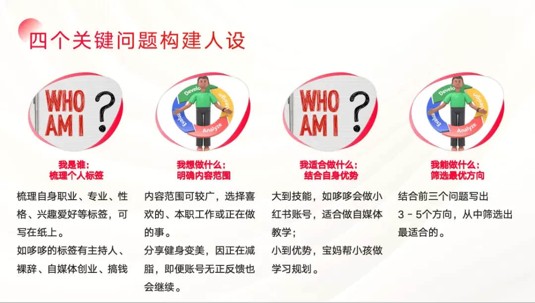 图片[1]-【2025.5.3】2025年搞钱风向标：用Ai在小红书做一个怼量型IP店铺，稳赚-小鱼项目网