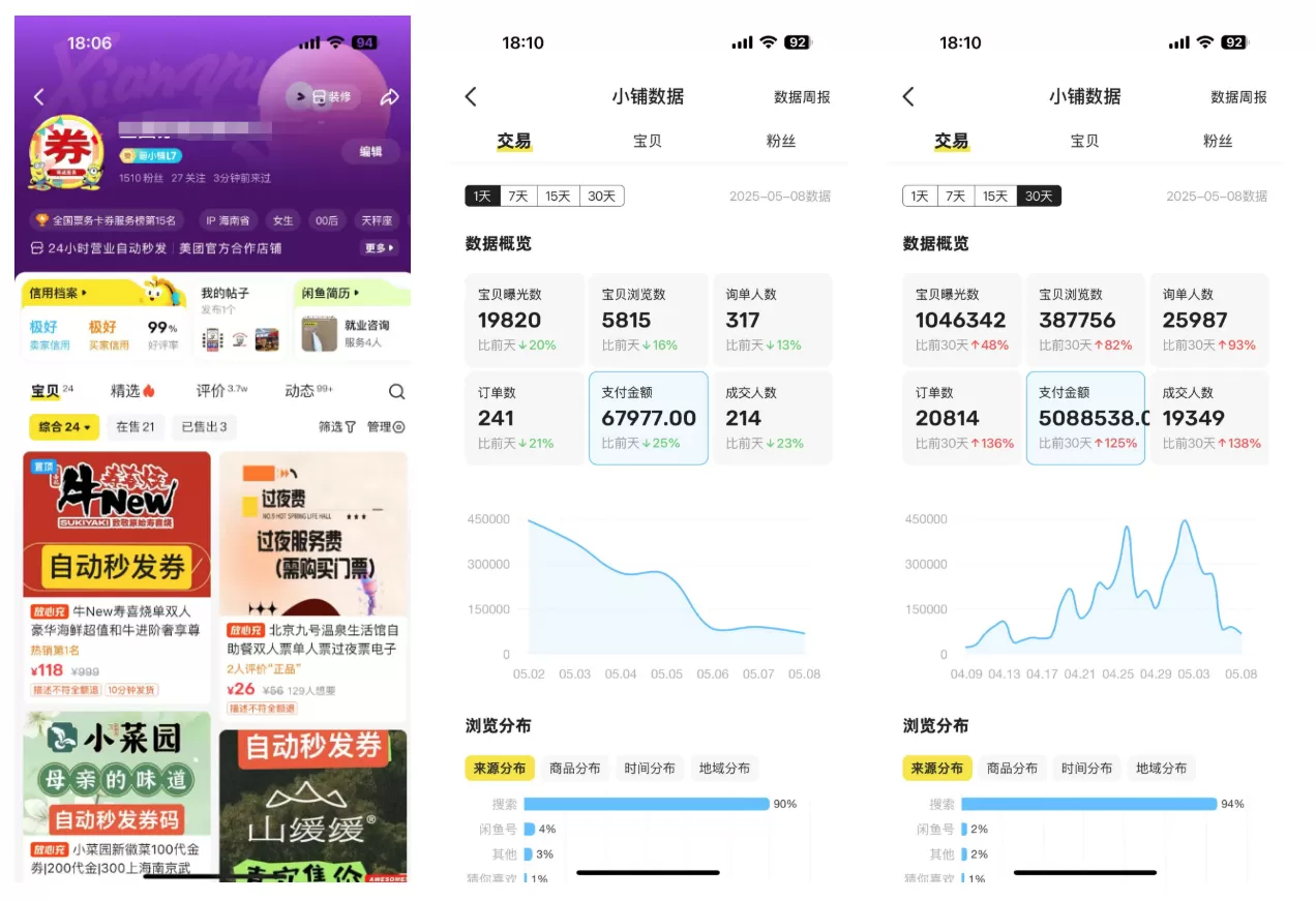 图片[1]-【2025.5.12】闲鱼卖卡券项目玩法，保姆级实操SOP 项目复盘-小鱼项目网