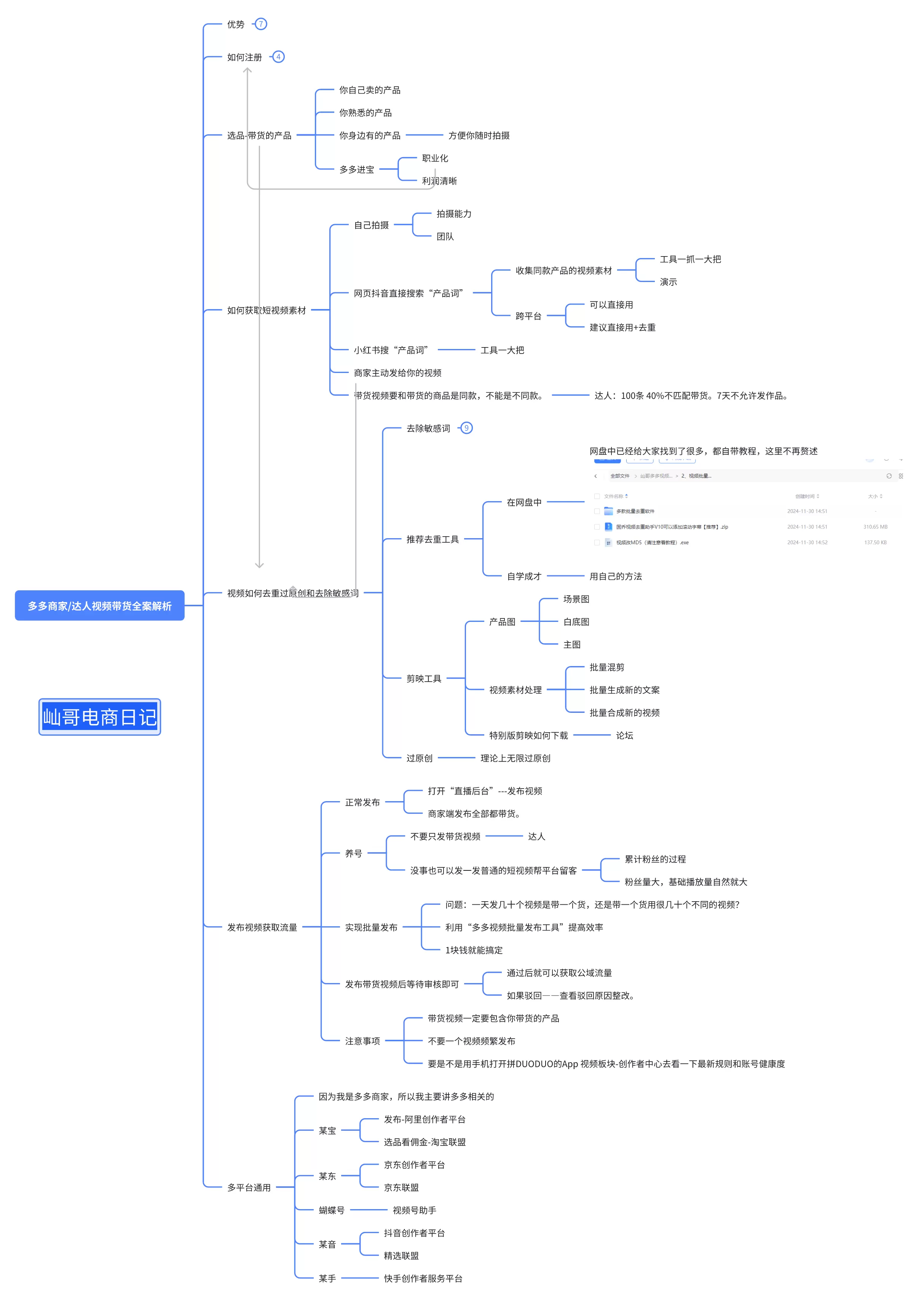 图片[1]-【2025.6.2】多多视频带货整体操作教程讲解-小鱼项目网