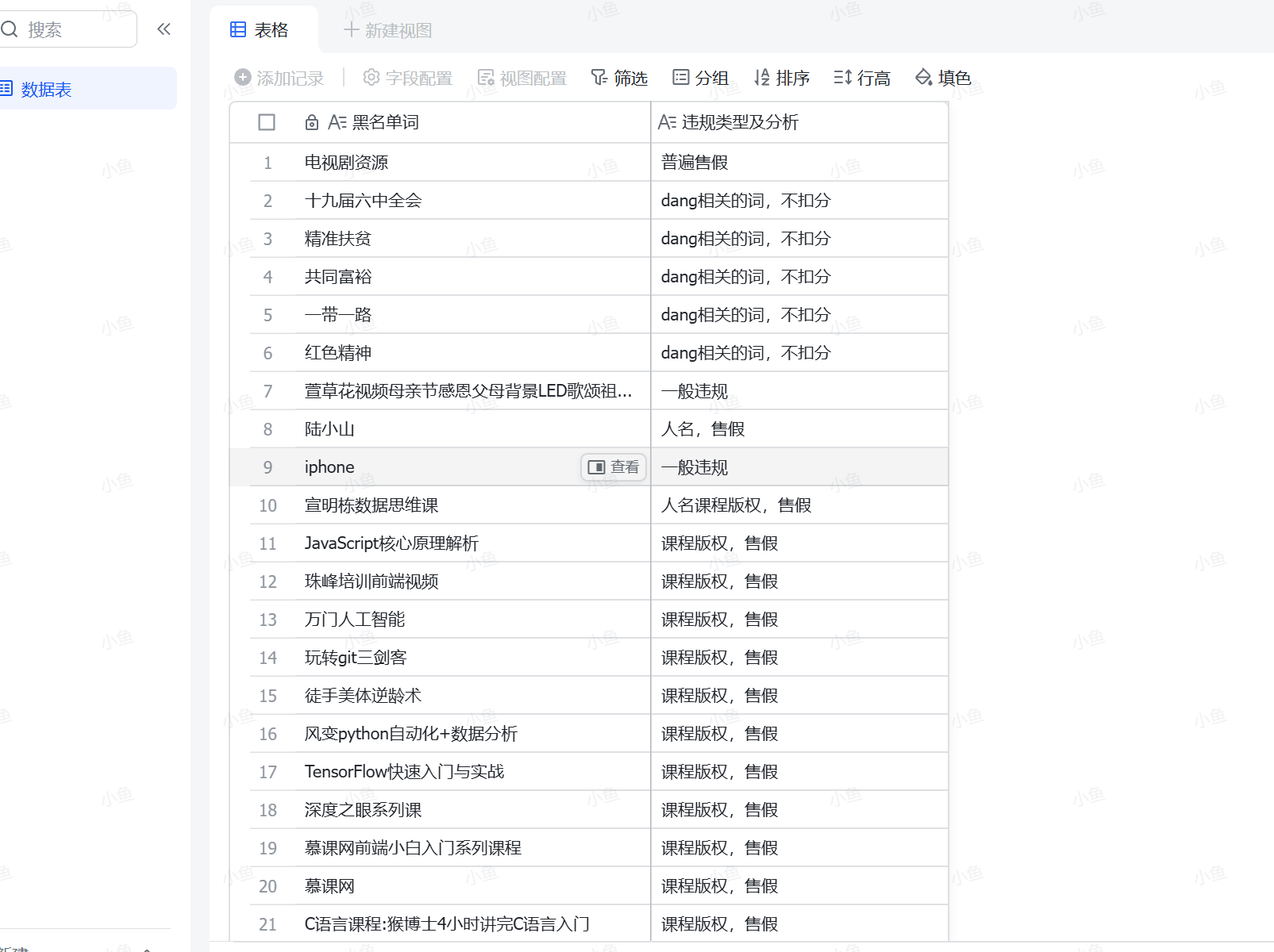 图片[1]-【2025.6.19】2025年高风险违规选品黑名单,深度揭秘！-小鱼项目网