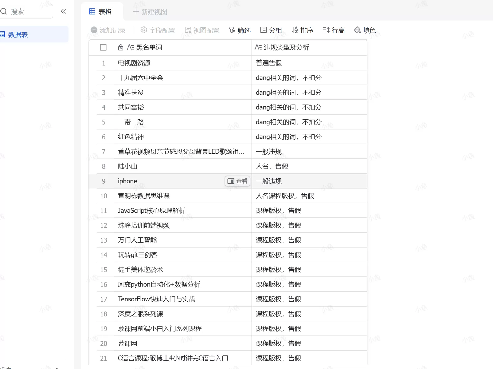 图片[1]-【2025.6.20】2025年高风险违规选品黑名单,深度揭秘！-小鱼项目网