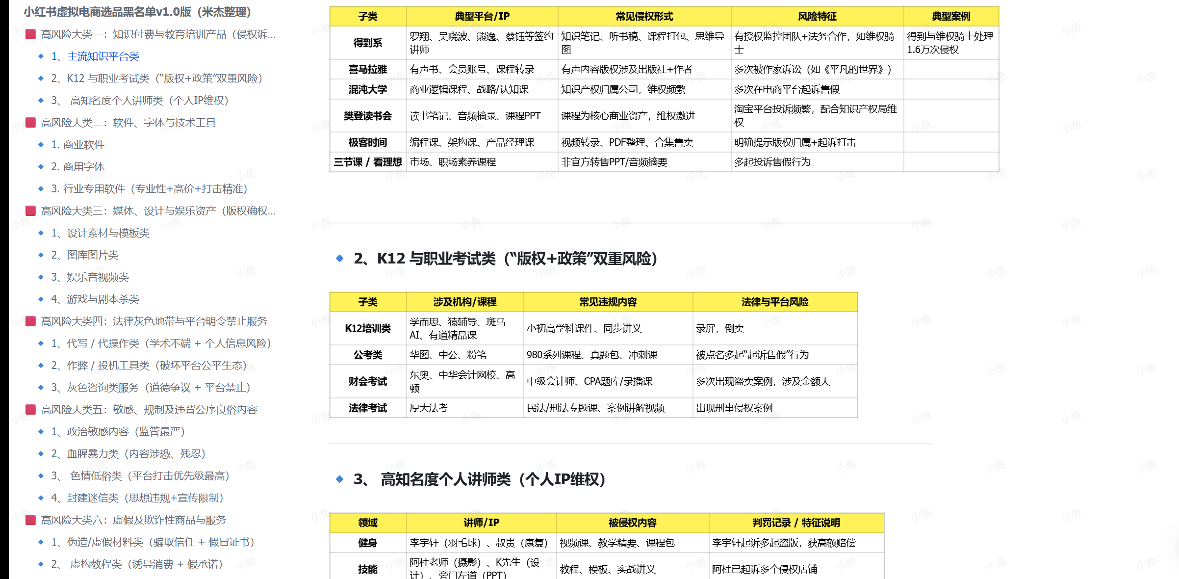 图片[2]-【2025.6.19】2025年高风险违规选品黑名单,深度揭秘！-小鱼项目网