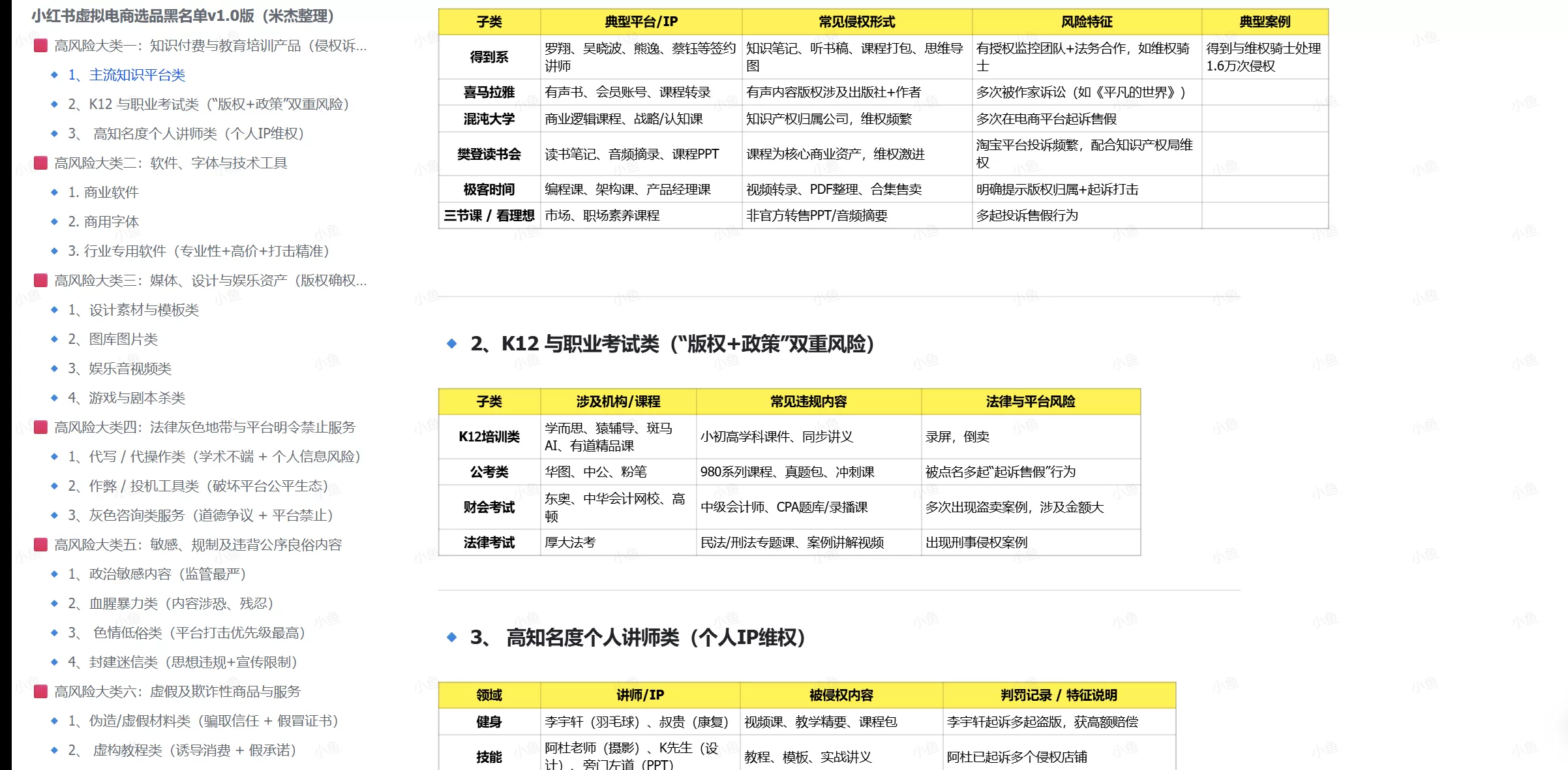 图片[2]-【2025.6.20】2025年高风险违规选品黑名单,深度揭秘！-小鱼项目网