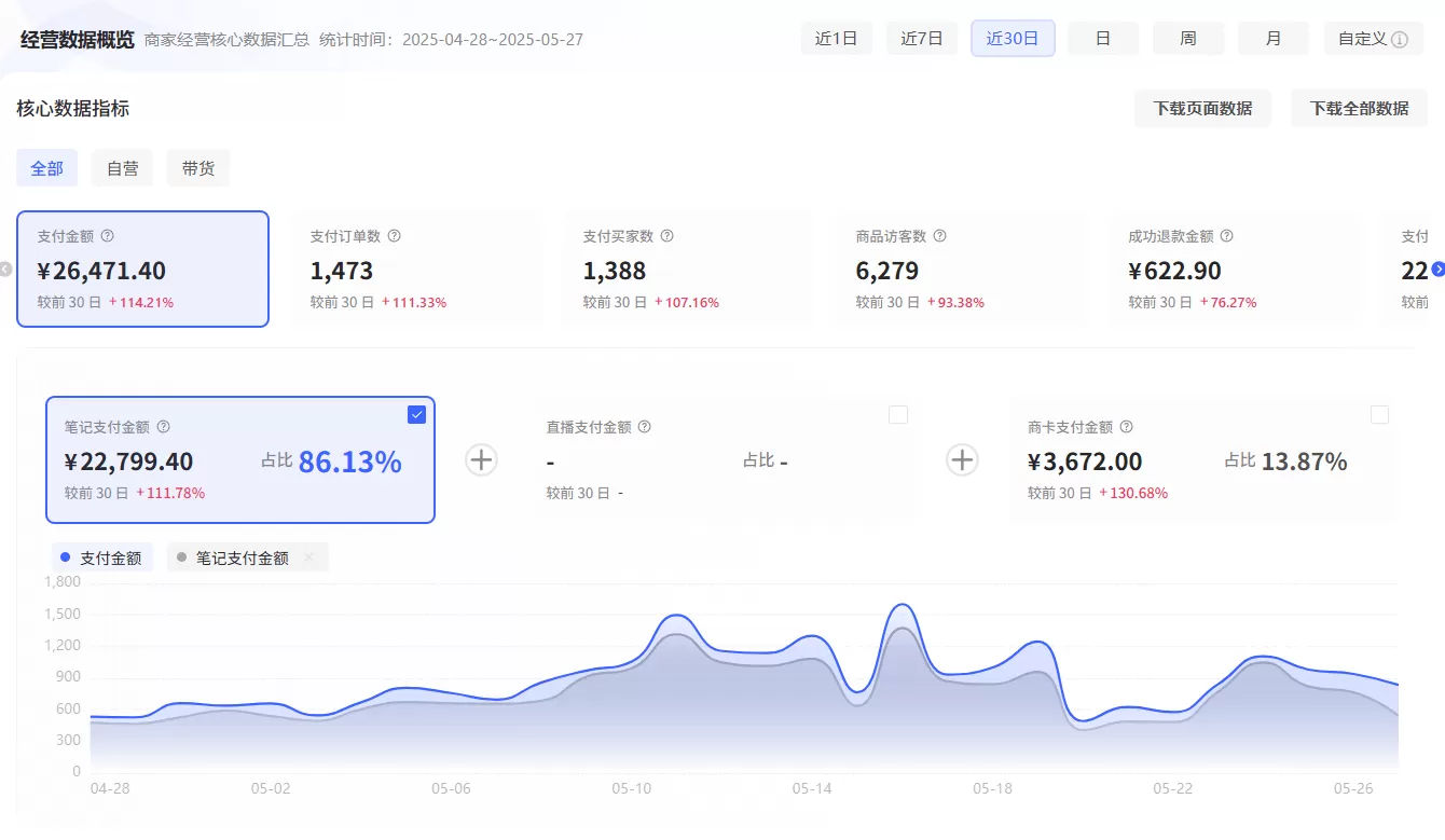 图片[1]-【2025.7.6】小红书虚拟电商从0到1全流程拆解！无保留分享-小鱼项目网
